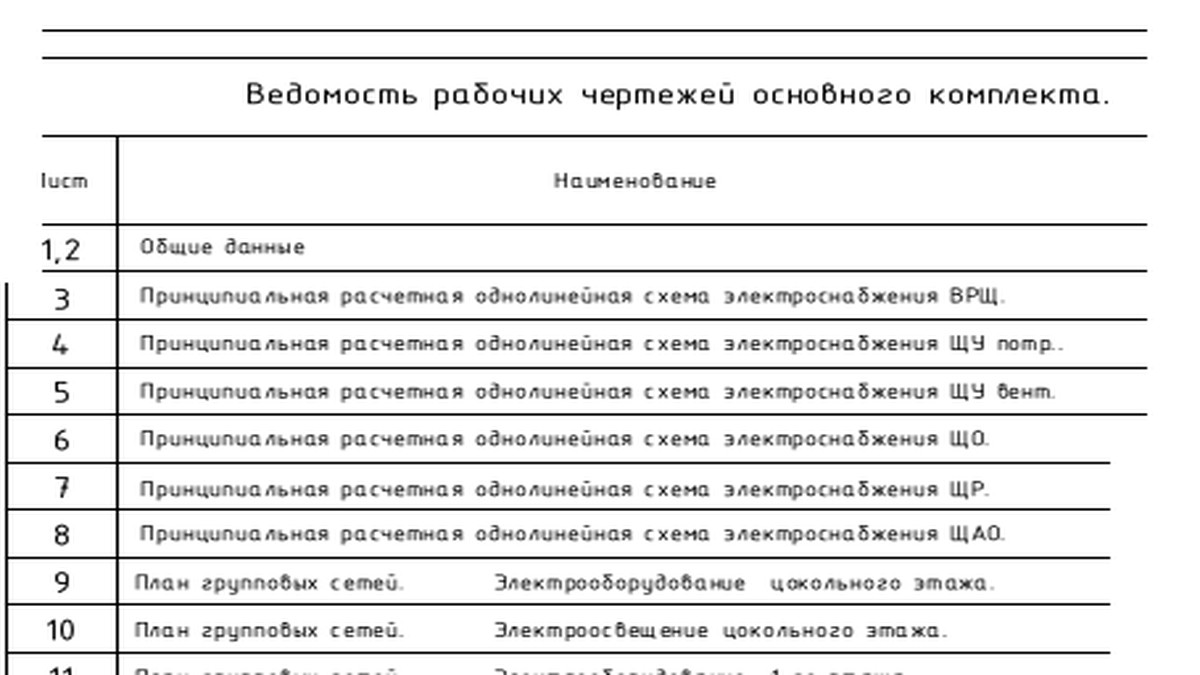 Состав проекта электроснабжения квартиры