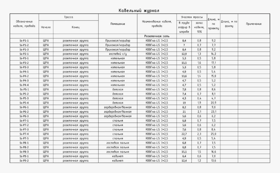 Кабельный журнал проекта электроснабжения